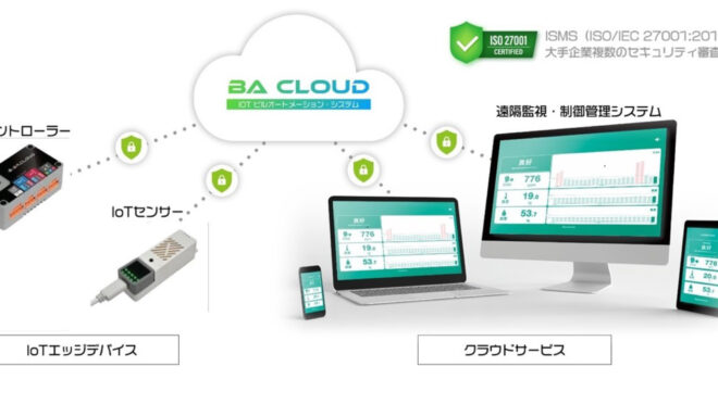 省エネ換気空調制御IoTシステム「BA CLOUD」